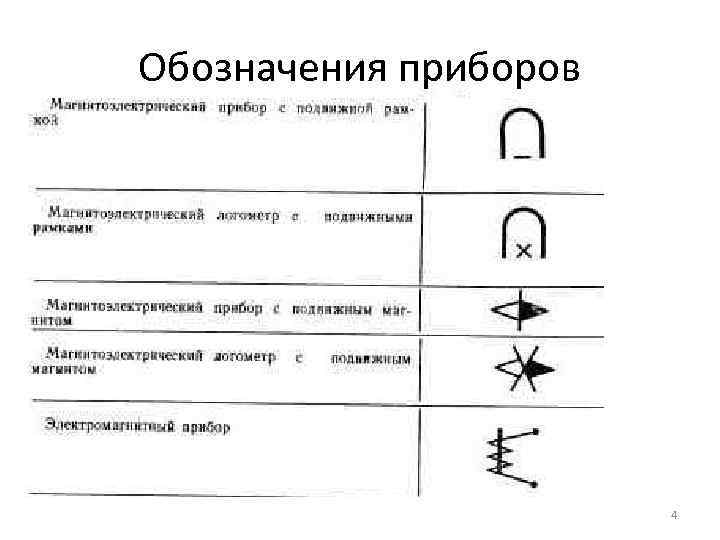 На шкале нанесен знак показанный на рисунке какой это прибор