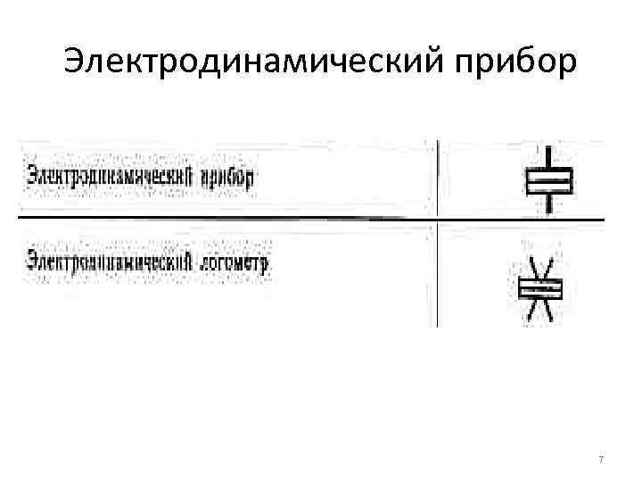 Электродинамический прибор 7 