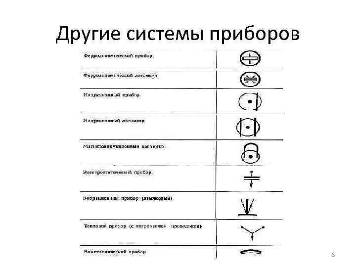 Система прибора. Системы электроизмерительных приборов. Приборы разновидность системы. Назовите системы электроизмерительных приборов.