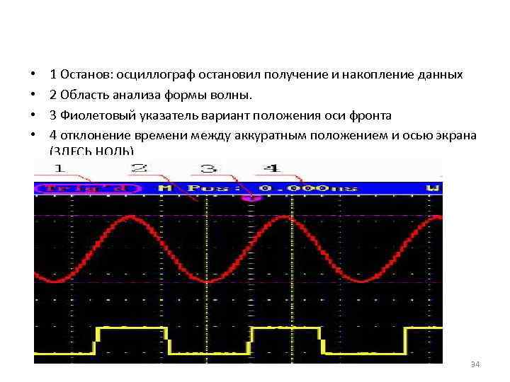  • • 1 Останов: осциллограф остановил получение и накопление данных 2 Область анализа
