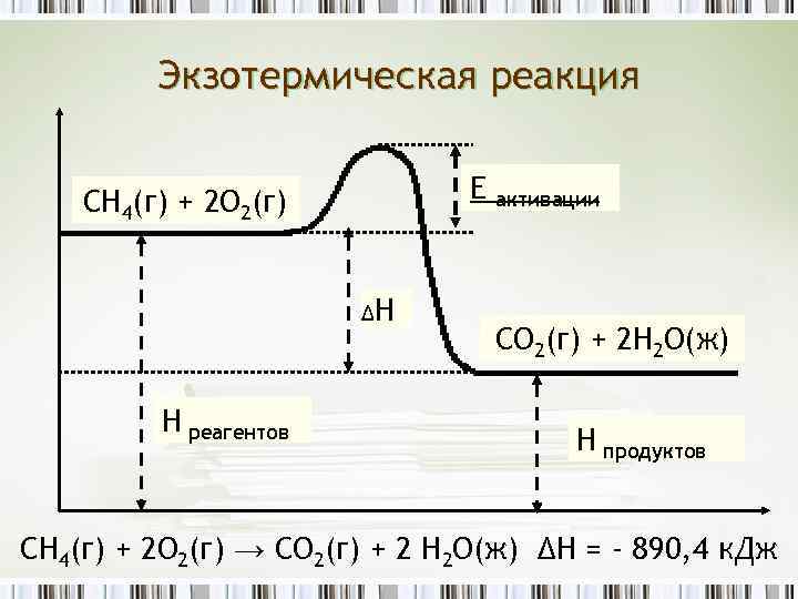 Экзотермической реакцией является. Экзотермическая реакция. График экзотермической реакции. Экзотермическая реакция графики. Экзотермической будет реакция.