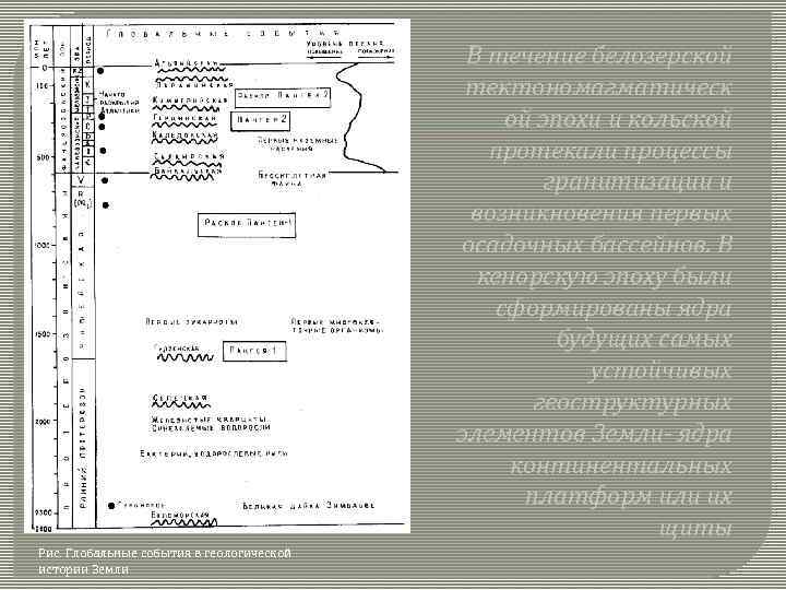 В течение белозерской тектономагматическ ой эпохи и кольской протекали процессы гранитизации и возникновения первых
