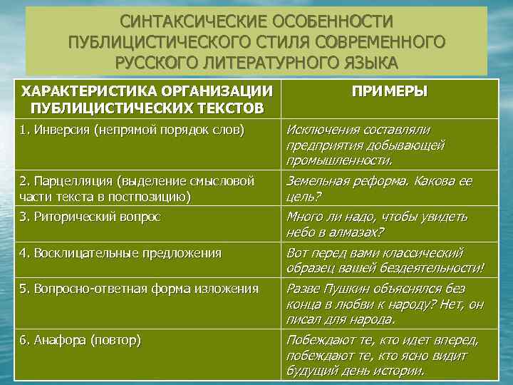 СИНТАКСИЧЕСКИЕ ОСОБЕННОСТИ ПУБЛИЦИСТИЧЕСКОГО СТИЛЯ СОВРЕМЕННОГО РУССКОГО ЛИТЕРАТУРНОГО ЯЗЫКА ХАРАКТЕРИСТИКА ОРГАНИЗАЦИИ ПУБЛИЦИСТИЧЕСКИХ ТЕКСТОВ 1. Инверсия