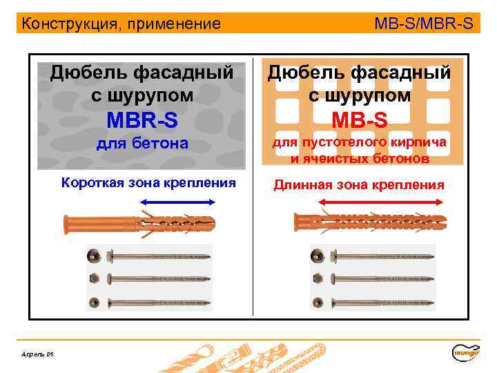 Конструкция, применение MB-S/MBR-S Дюбель фасадный с шурупом MBR-S MB-S для бетона для пустотелого кирпича