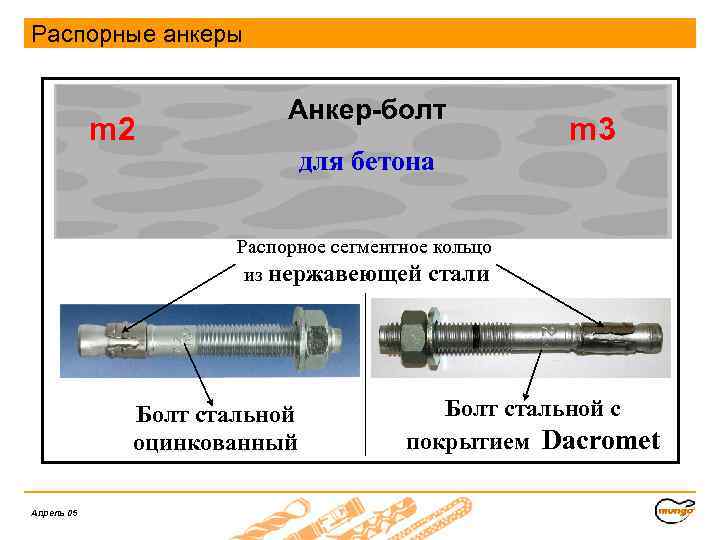 Распорные анкеры m 2 Анкер-болт для бетона m 3 Распорное сегментное кольцо из нержавеющей