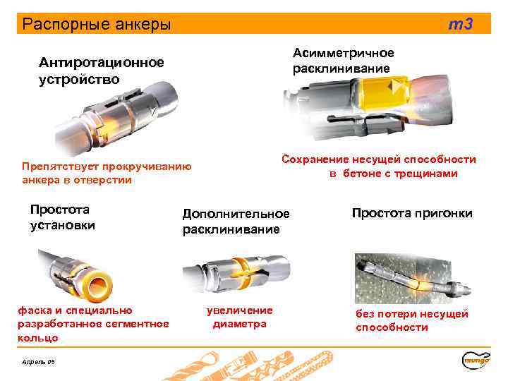 Распорные анкеры m 3 Асимметричное расклинивание Антиротационное устройство Сохранение несущей способности в бетоне с