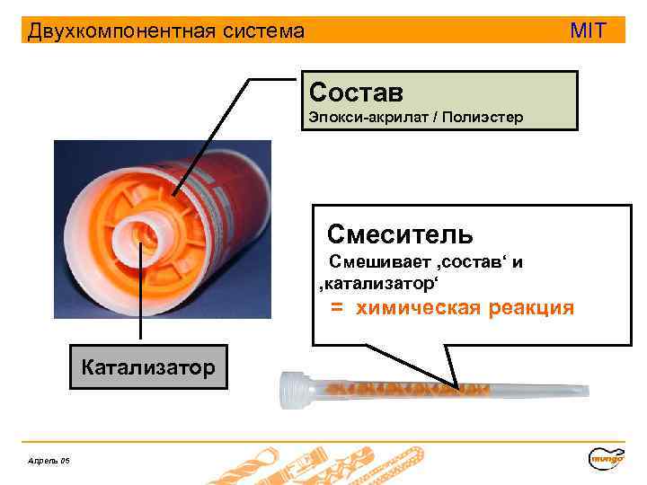 Двухкомпонентная система MIT Состав Эпокси-акрилат / Полиэстер Смеситель Смешивает ‚состав‘ и ‚катализатор‘ = химическая