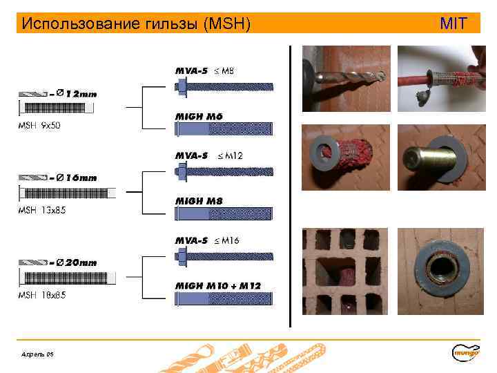 Использование гильзы (MSH) Апрель 05 MIT 