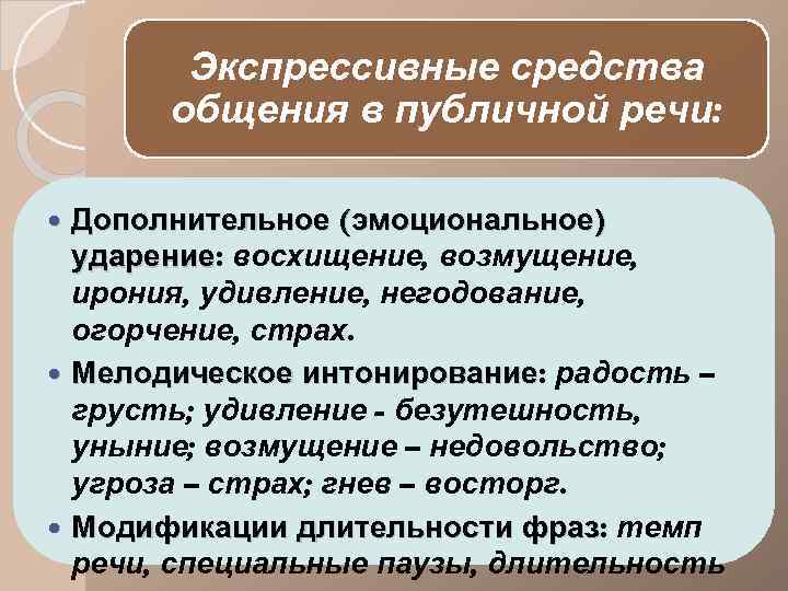 Дополнительная речь. Экспрессивные средства коммуникации. Экспрессивная коммуникация пример. Средства общения. Экстрес. Формы экспрессивного общения.