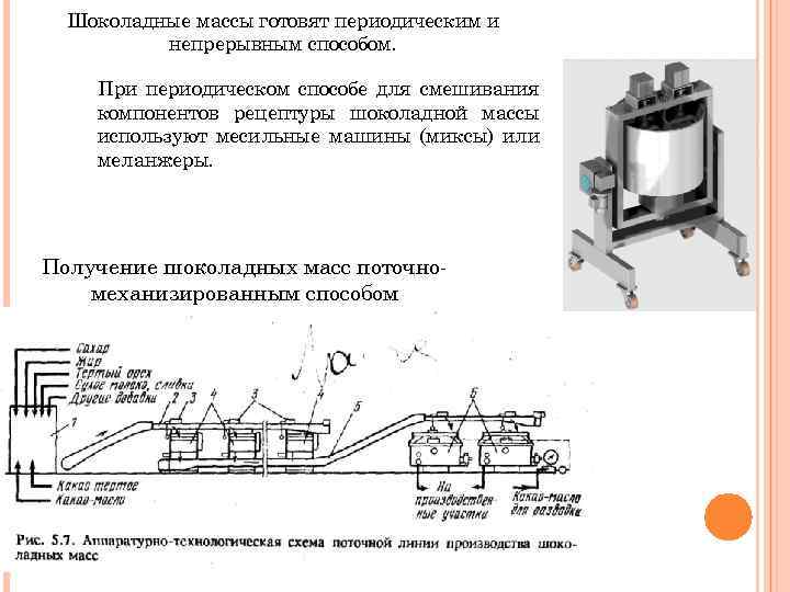 Технологическая схема первичной переработки какао бобов включает