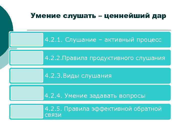 Умение слушать – ценнейший дар 4. 2. 1. Слушание – активный процесс 4. 2.