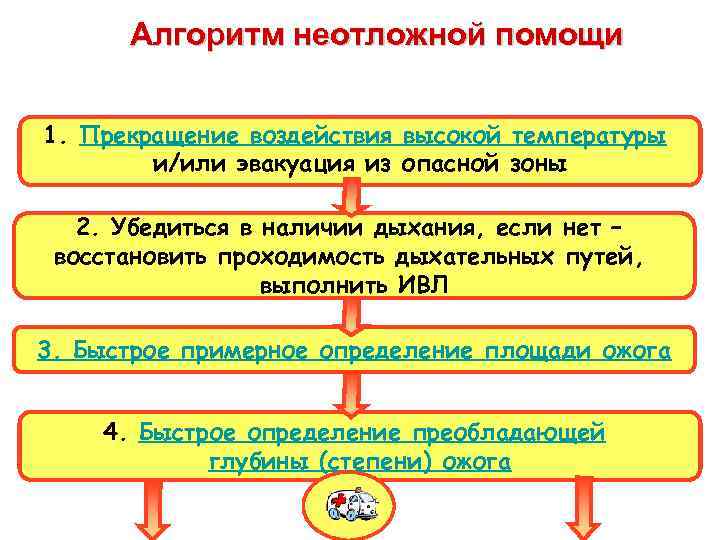 Правильная последовательность воздействия на покупателя с помощью формулы aida