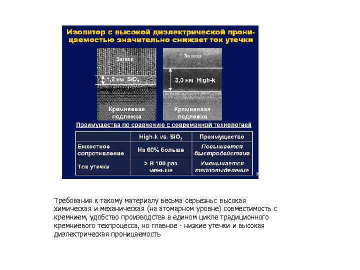 Требования к такому материалу весьма серьезны: высокая химическая и механическая (на атомарном уровне) совместимость