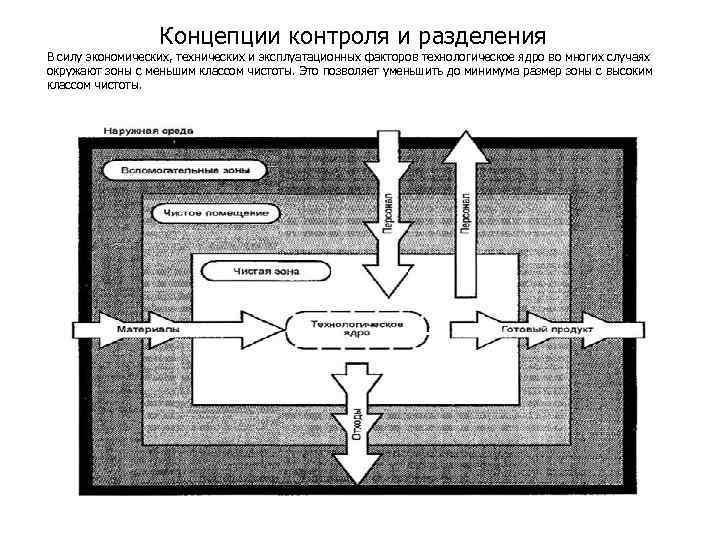 Концепции контроля и разделения В силу экономических, технических и эксплуатационных факторов технологическое ядро во