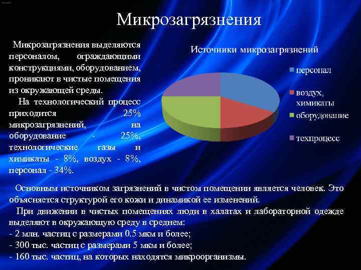 Источниками загрязнения воздуха жилых и общественных зданий являются продукты мебели