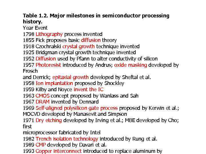 Table 1. 2. Major milestones in semiconductor processing history. Year Event 1798 Lithography process