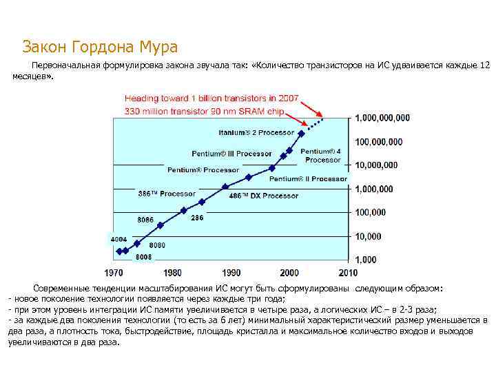 8 Закон Гордона Мура Первоначальная формулировка закона звучала так: «Количество транзисторов на ИС удваивается