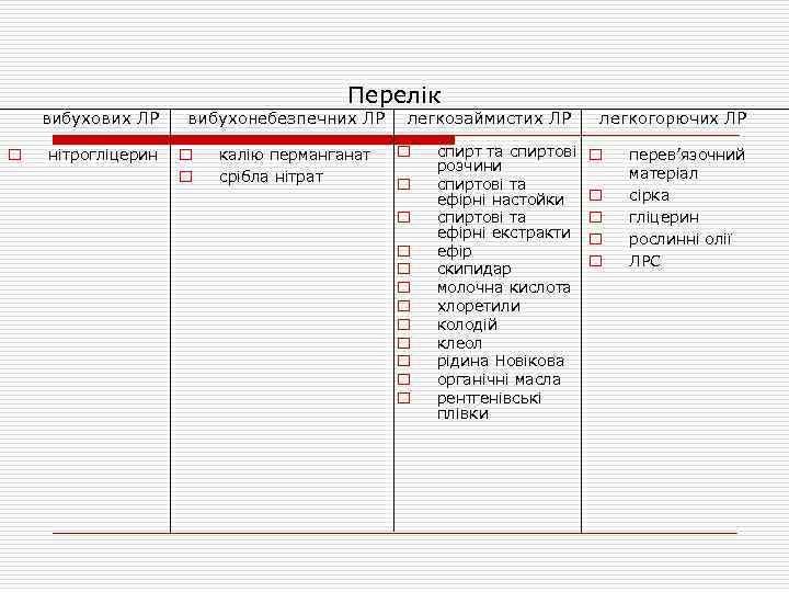 вибухових ЛР o нітрогліцерин Перелік вибухонебезпечних ЛР o o калію перманганат срібла нітрат легкозаймистих