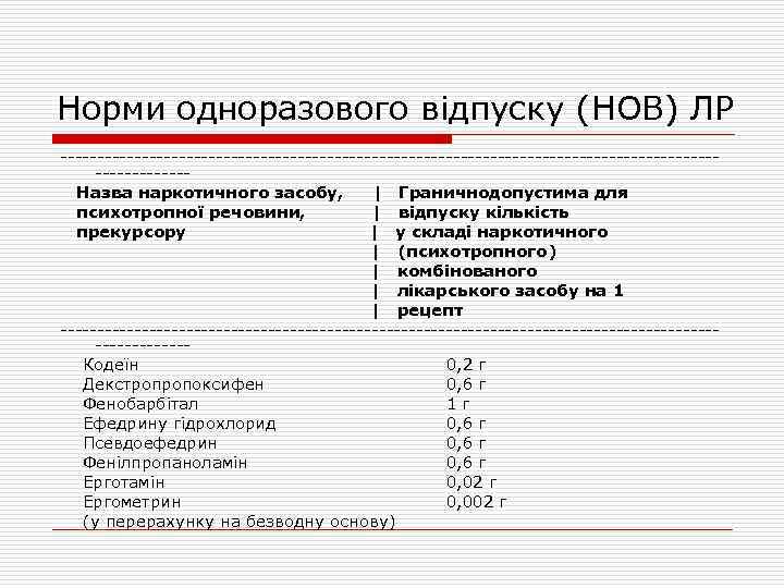 Норми одноразового відпуску (НОВ) ЛР --------------------------------------------------Назва наркотичного засобу, | Граничнодопустима для психотропної речовини, |