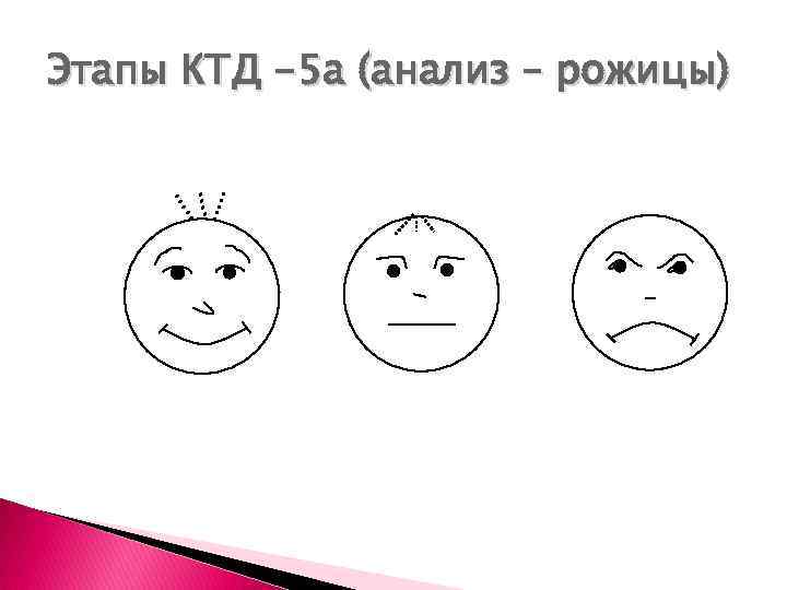 Этапы КТД -5 а (анализ – рожицы) 