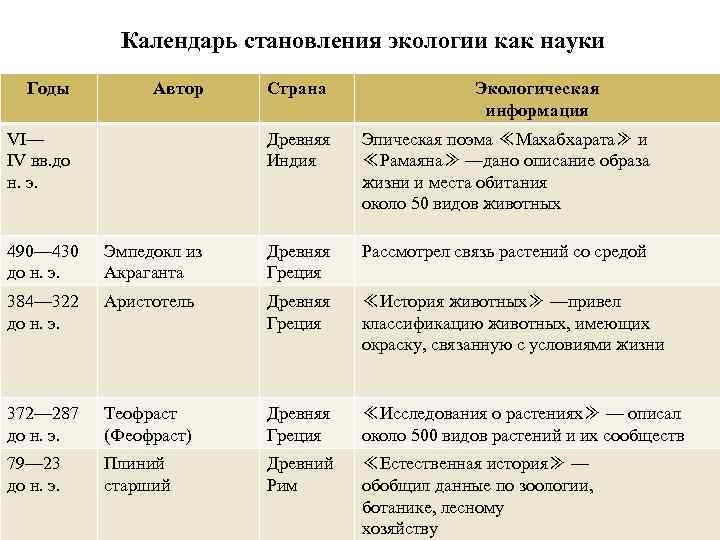 Основные научные идеи способствовавшие развитию