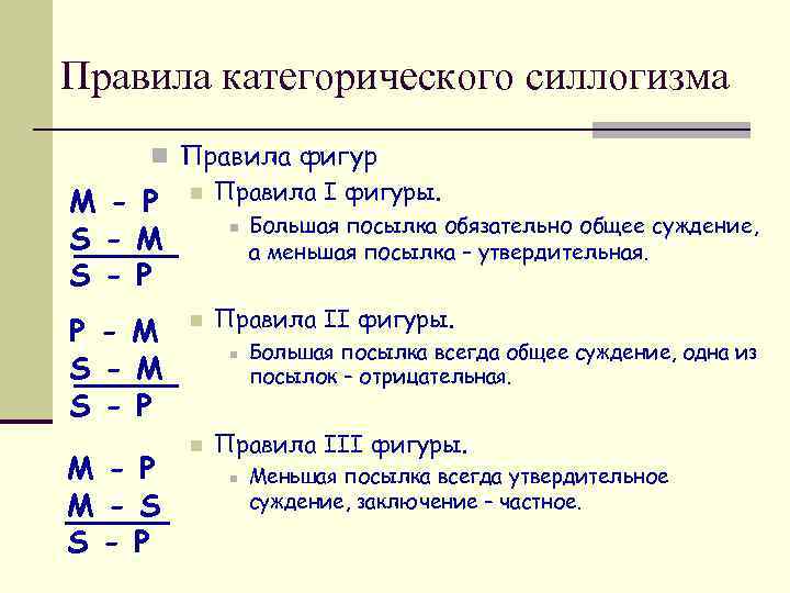 Реферат: Фигуры категорического силлогизма