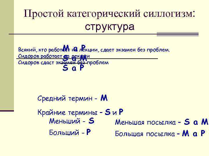 Термины простого категорического силлогизма