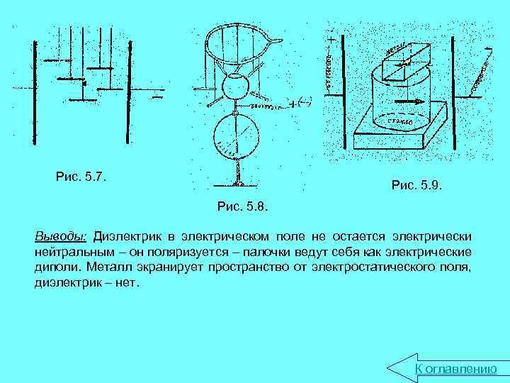 Диэлектрики в электрическом поле рисунок