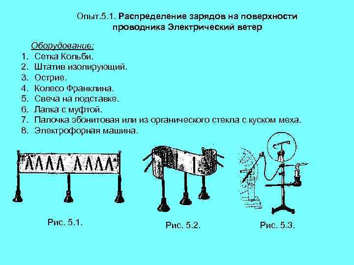 Проводники в электрическом поле презентация