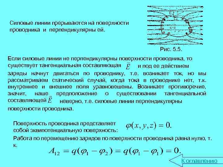 Силовые линии прерываются на поверхности проводника и перпендикулярны ей. Рис. 5. 5. Если силовые