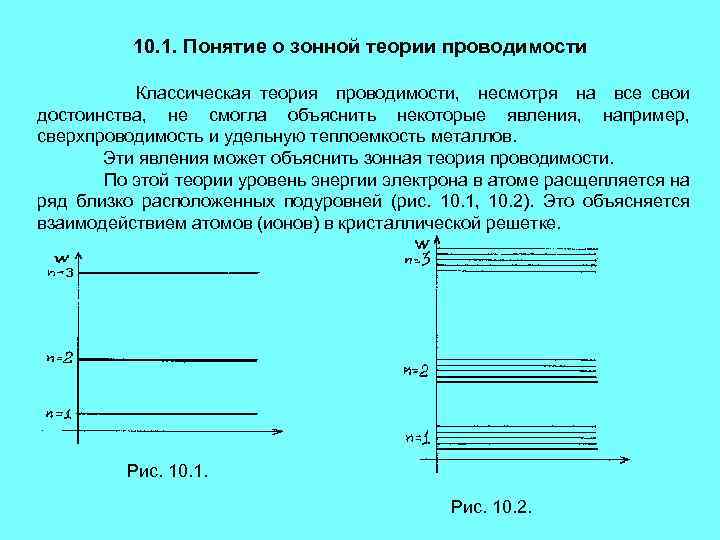 10. 1. Понятие о зонной теории проводимости Классическая теория проводимости, несмотря на все свои