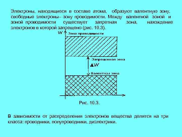 Электроны, находящиеся в составе атома, образуют валентную зону, свободные электроны– зону проводимости. Между валентной