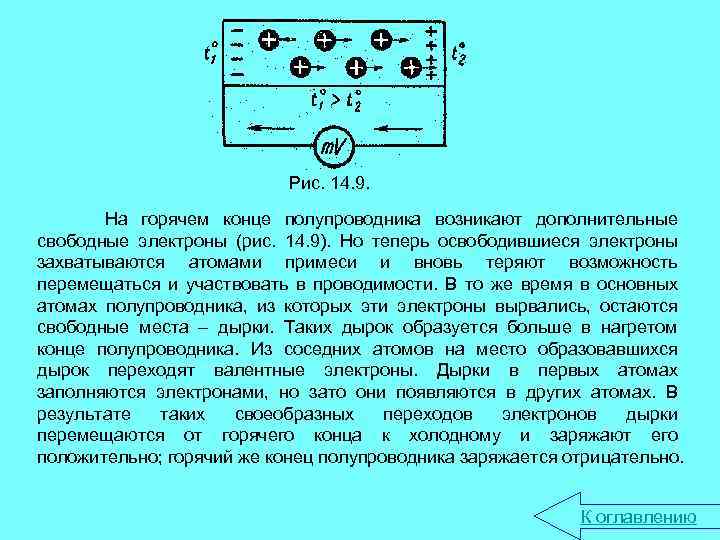 Схема установки для определения электрической проводимости