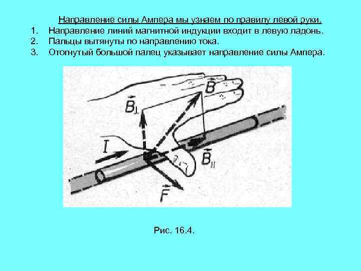 1. 2. 3. Направление силы Ампера мы узнаем по правилу левой руки. Направление линий