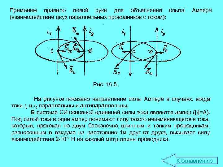 Применим правило левой руки для объяснения опыта (взаимодействие двух параллельных проводников с током): Ампера