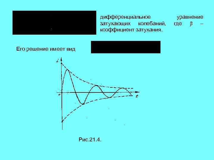 дифференциальное затухающих колебаний, коэффициент затухания. Его решение имеет вид Рис. 21. 4. уравнение где