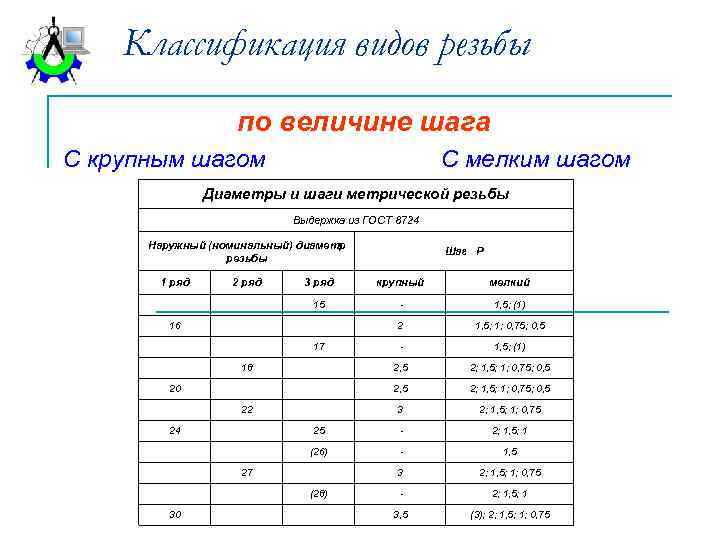 Классификация видов резьбы по величине шага С крупным шагом С мелким шагом Диаметры и