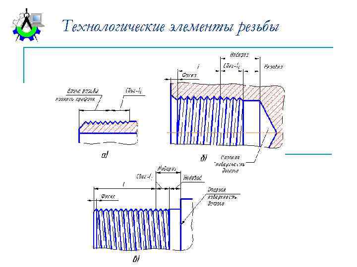 Элементы резьбы. Технологические элементы резьбы МГТУ. Конструктивные элементы деталей резьба. Технологические элементы резьбы фаска. Конструктивные и технологические элементы резьбы.