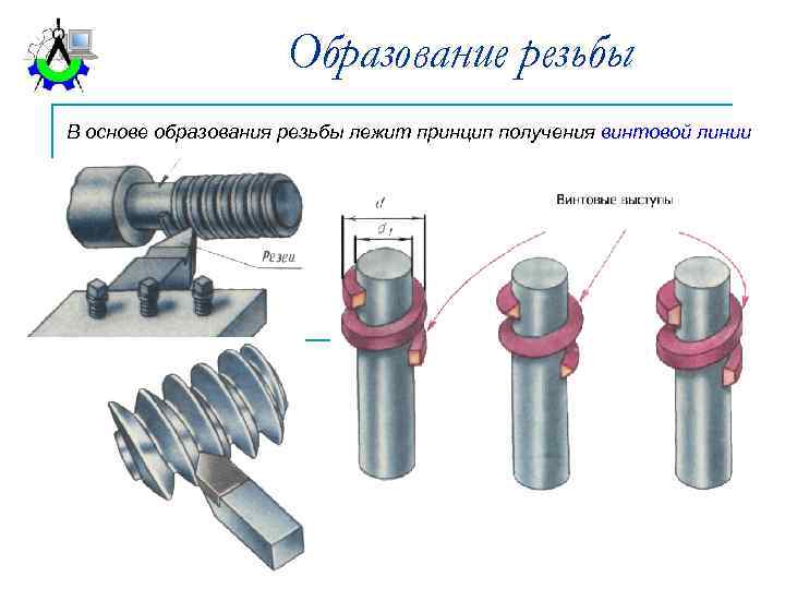 Элементы резьбы. Образование винтовой линии. Элемент резьбы. Образование винтовой линии резьбы. Образование резьбы основные параметры резьбы. Понятие о резьбе и ее элементах.