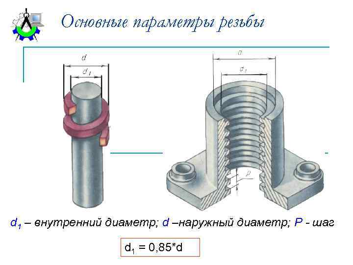 Наружный диаметр внутренней резьбы. Параметры внутренней резьбы. Внутренний диаметр резьбы. Основные параметры резьбы. Наружный и внутренний диаметр резьбы.