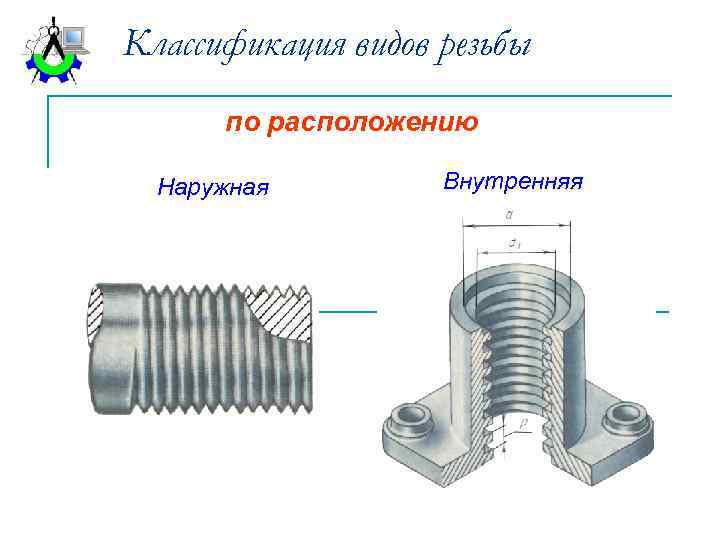 Внутреннее соединение. Классификация резьбы по расположению. Классификация резьб по расположению резьбы. Резьба виды классификация. Наружная и внутренняя резьба.