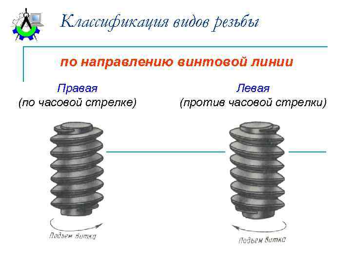 Классификация видов резьбы по направлению винтовой линии Правая (по часовой стрелке) Левая (против часовой