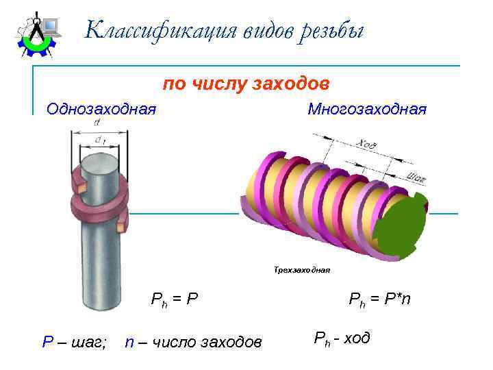 Виды брака резьбы