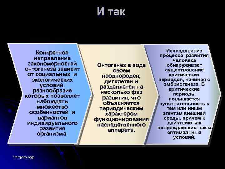 И так Конкретное направление закономерностей онтогенеза зависит от социальных и экологических условий, разнообразие которых