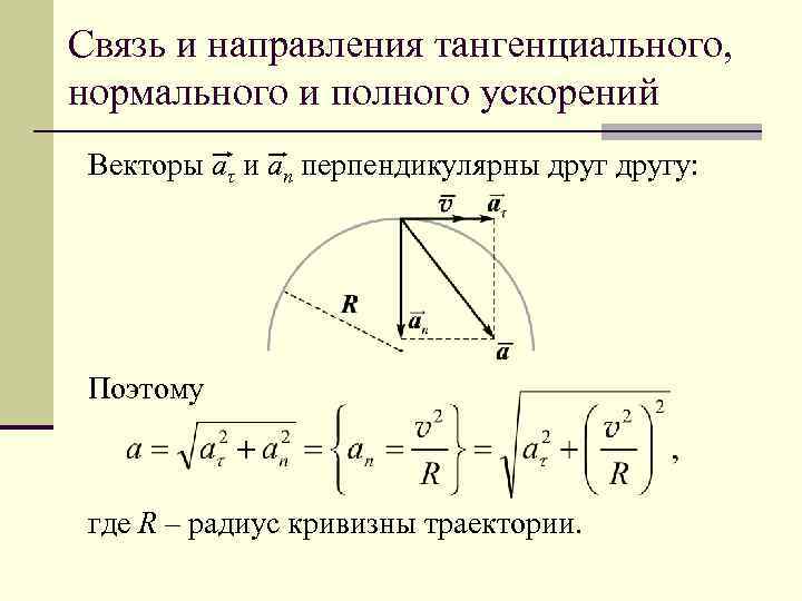 Нормальное и полное ускорение