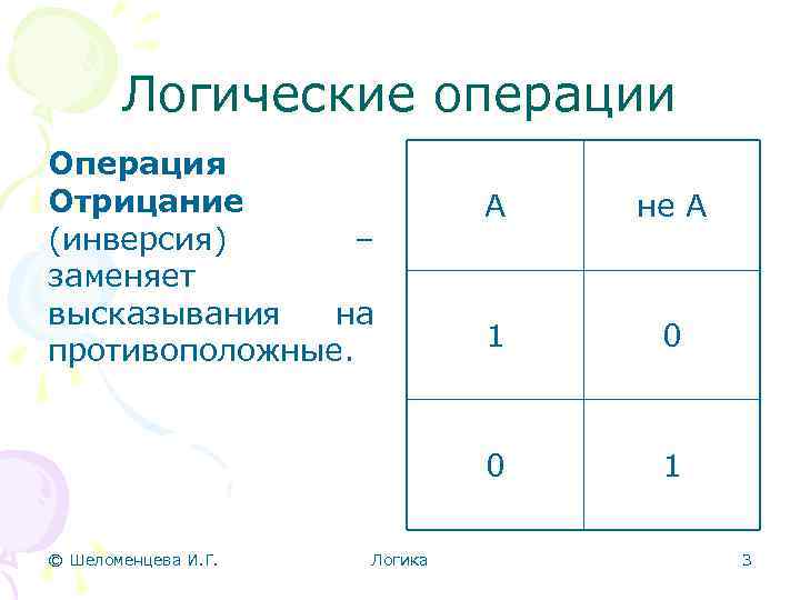 Логические операции Операция Отрицание (инверсия) – заменяет высказывания на противоположные. Логика не А 1