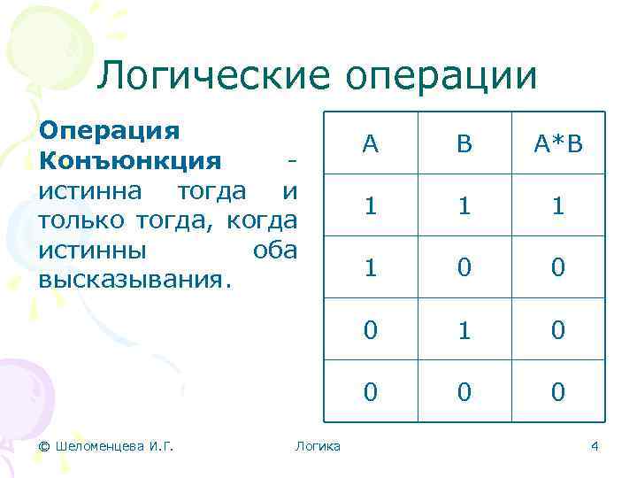 Логические операции Операция Конъюнкция истинна тогда и только тогда, когда истинны оба высказывания. А*В