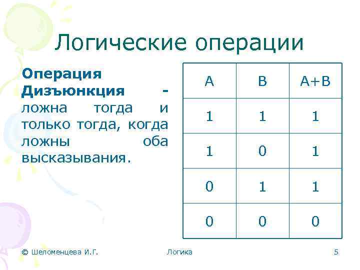 Логический 0 и 1. Тогда и только тогда логическая операция. Дизъюнкция ложна тогда и только тогда. Дизъюнкция в информатике. Дизъюнкция ложна только тогда когда.