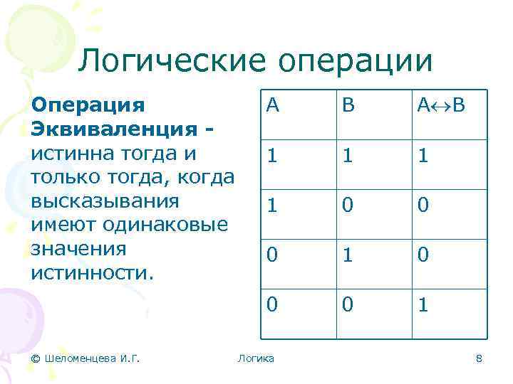 Логические операции © Шеломенцева И. Г. А В 1 1 0 0 0 1