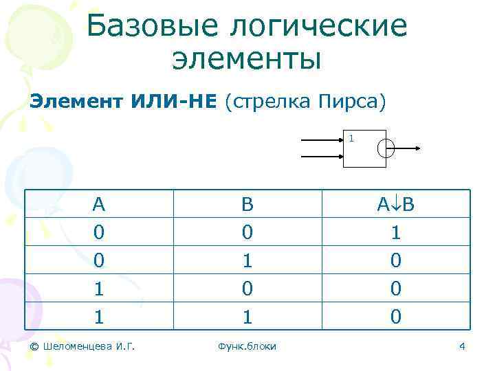 Логическая операция стрелка пирса. Базовые логические элементы ЭВМ. Логический элемент пирса. Стрелка пирса элемент. Стрелка пирса логическая схема.